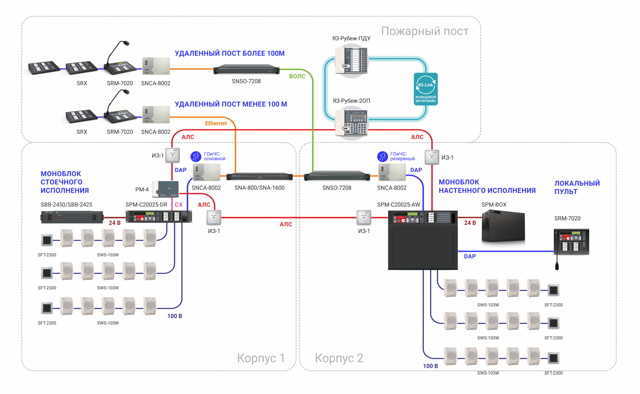 Речевое оповещения Sonar. Объекты от 400 до 2500 Вт.png
